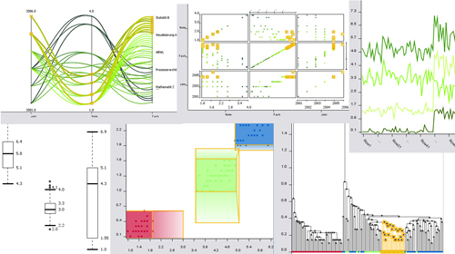 statistical views
