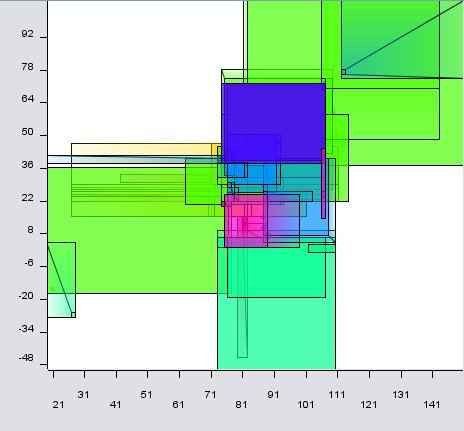 More complex fuzzy rule system