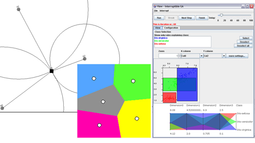 visualization of data mining algorithms