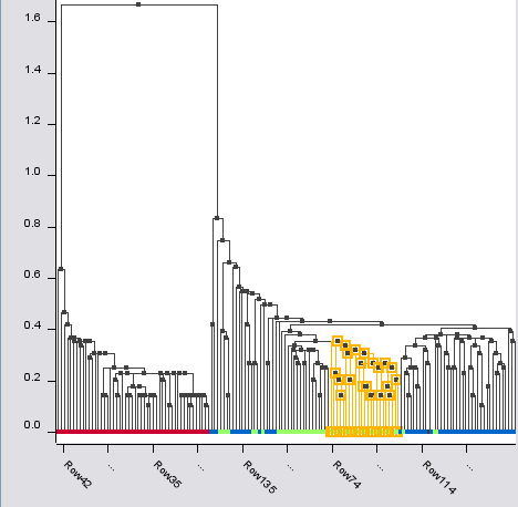 Dendrogram