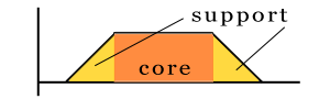 One-dimensional fuzzy rule