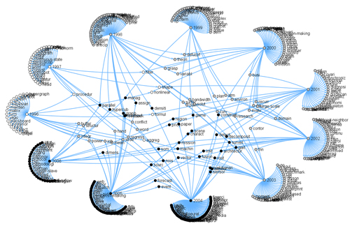 another graph visualization