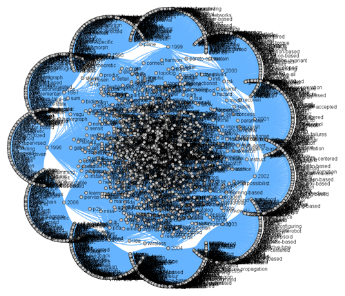 cluttered graph visualization