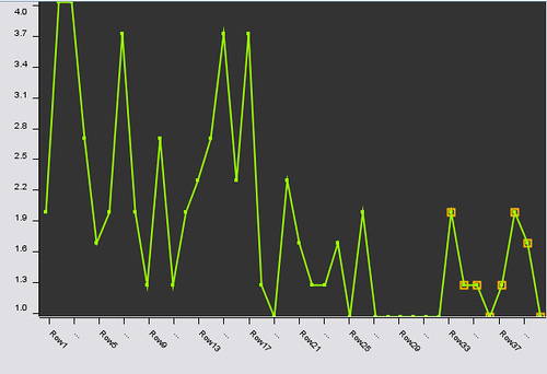 Line plot