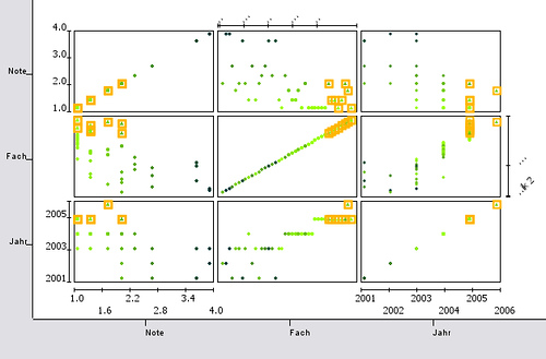 Scatterplot matrix
