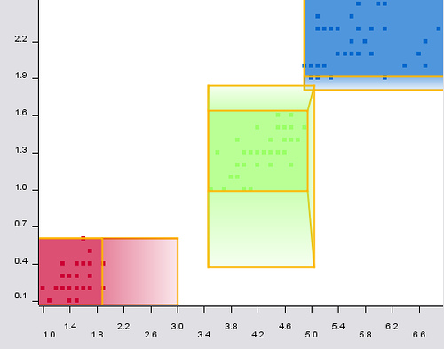 Simple 2-dimensional fuzzy rules